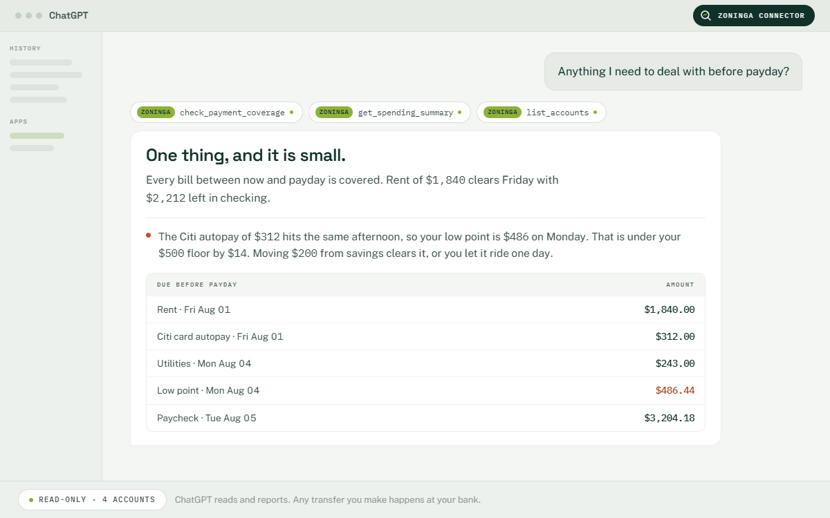 Illustrative ChatGPT conversation: asked what needs handling before payday, ChatGPT calls Zoninga's payment-coverage and spending tools and answers verdict-first with the bills due, a $486 low point under the $500 floor, and the options