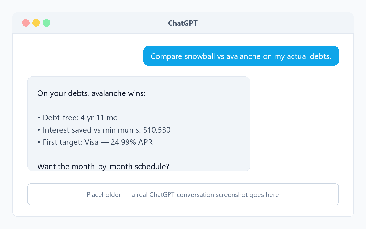 ChatGPT conversation answering a debt-strategy question with real numbers: avalanche order, debt-free date, and interest saved on the user's actual debts
