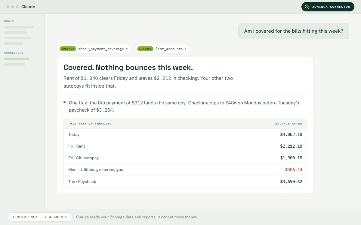 Illustrative Claude conversation: asked whether the week's bills are covered, Claude calls Zoninga's check_payment_coverage and list_accounts tools and answers verdict-first with a checking timeline, flagging a $486 low point before payday